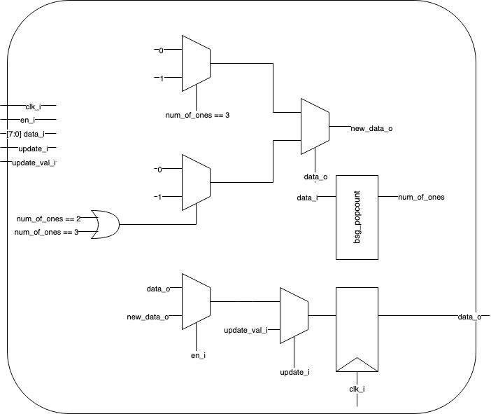 vlsi3a