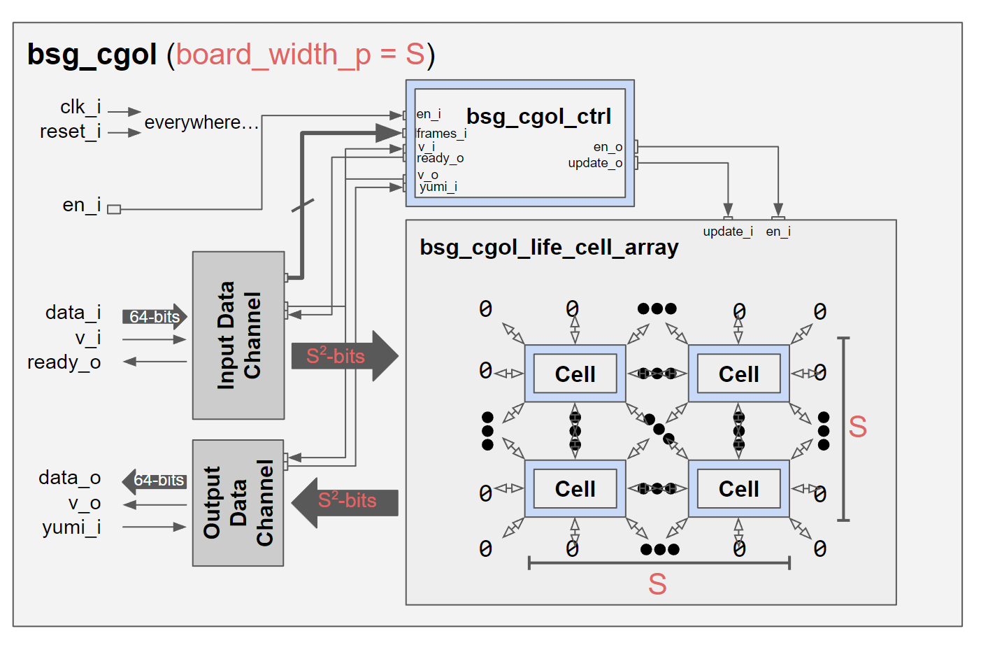vlsi3b